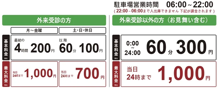 駐車料金