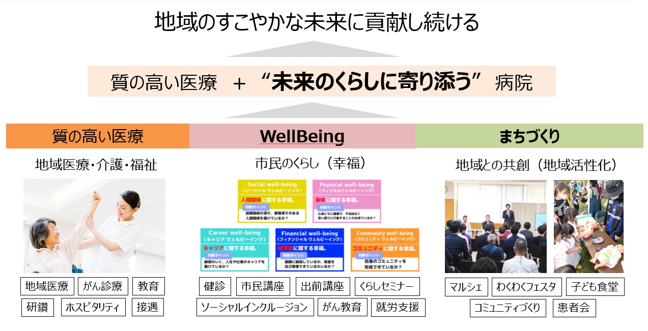 松下記念病院がめざす姿